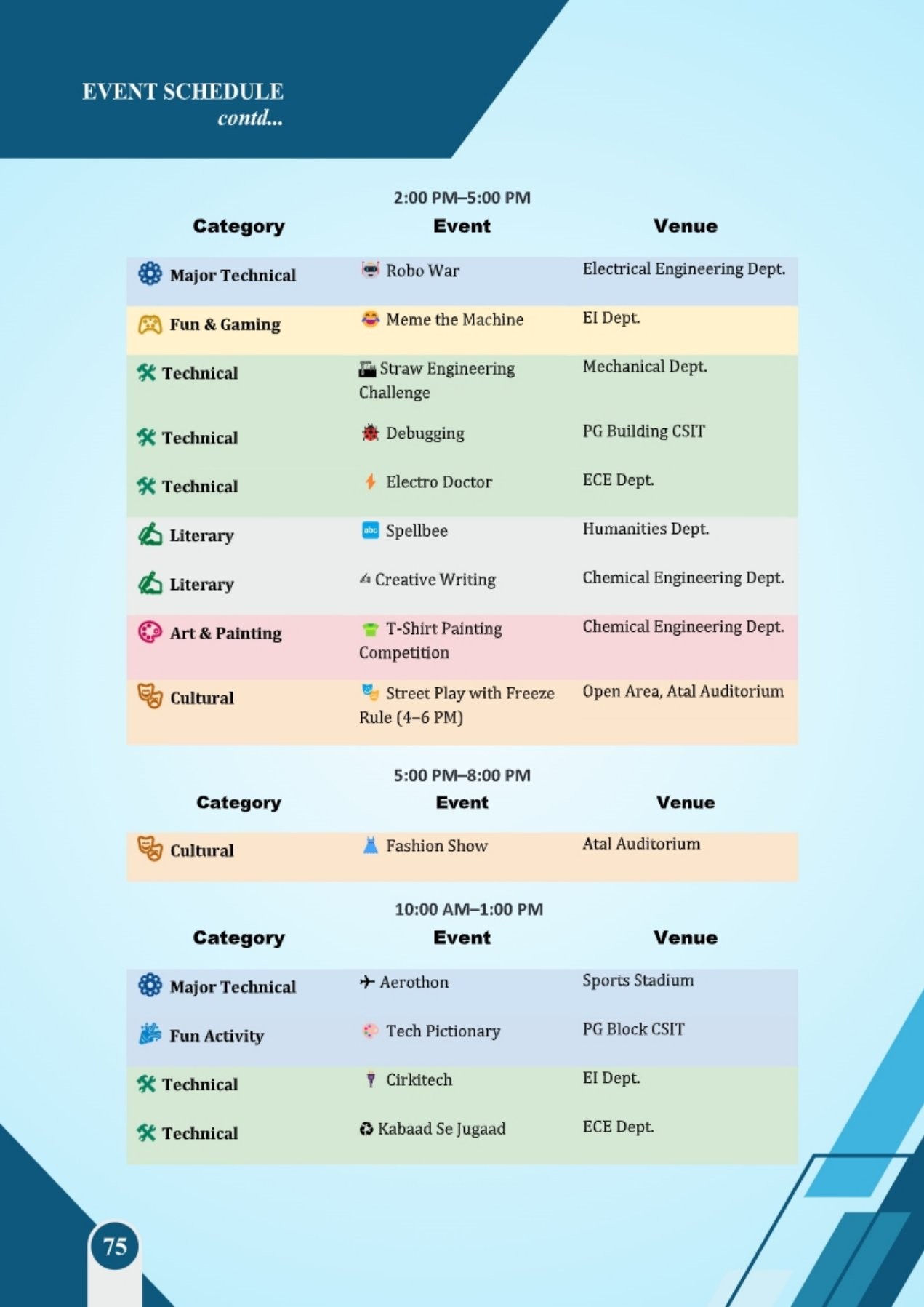 Day 2 Schedule Part 2